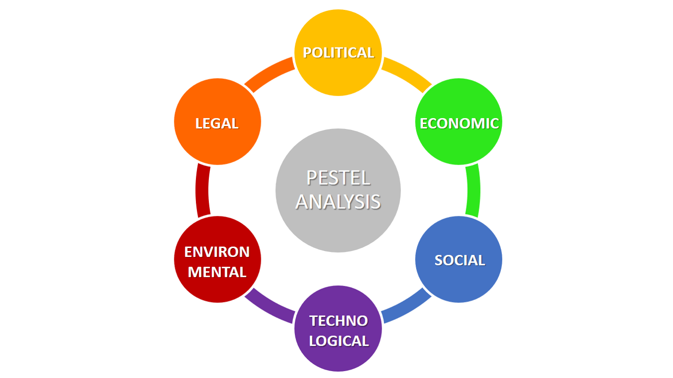 amazon pestel analysis Free essays on pestel analysis of amazon get help with your writing 1 through 30. amazon pestel analysis Free essays on pestel analysis of amazon get help with your writing 1 through 30.