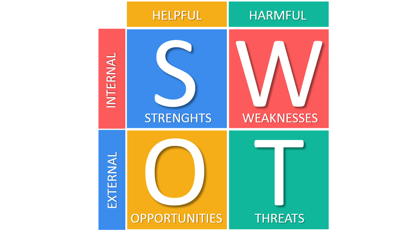 Hasil gambar untuk swot analysis