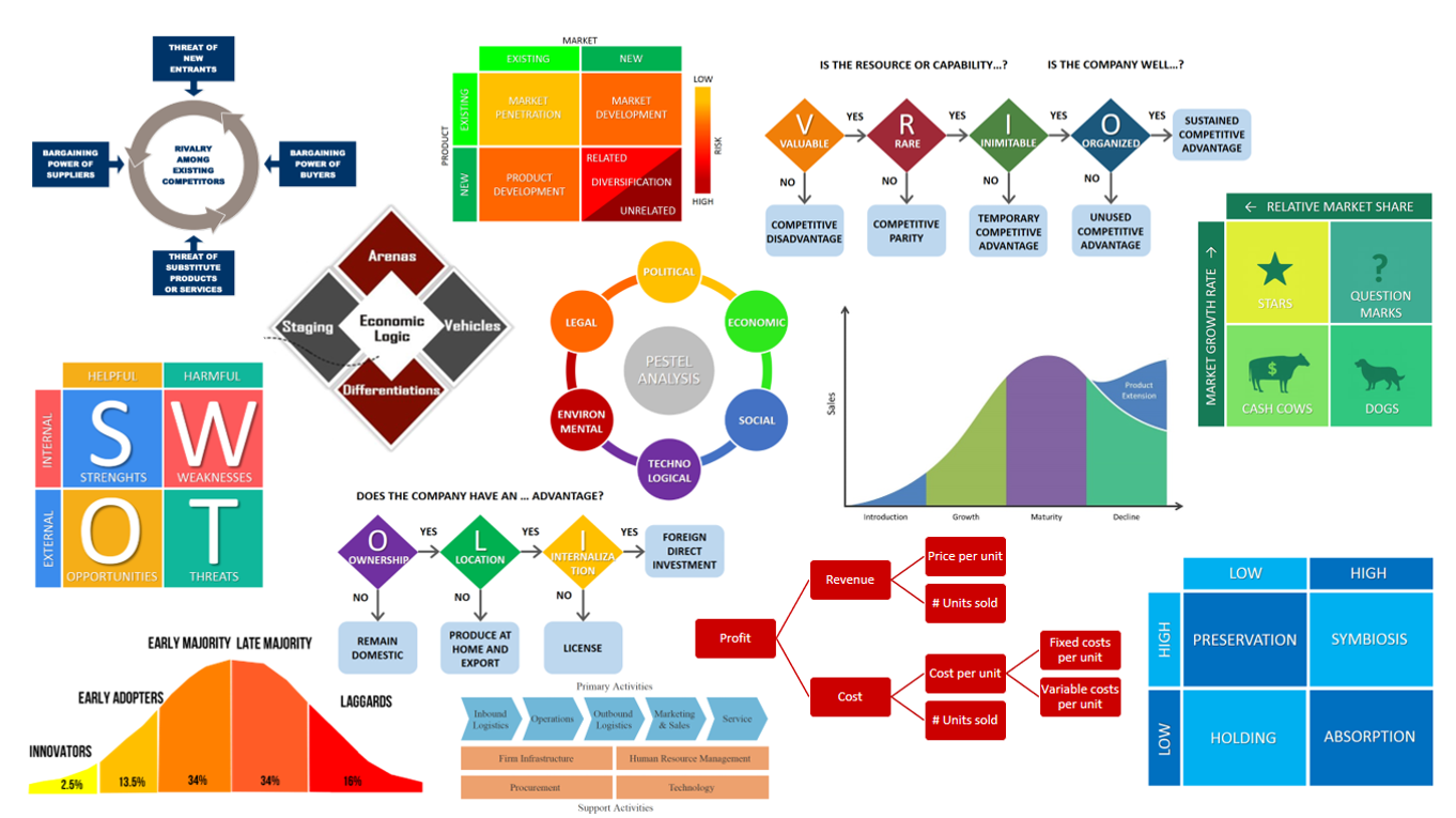 The Untapped Gold Mine Of business analysis That Virtually No One Knows About